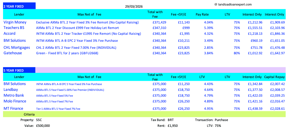 max loan by lenders ssc