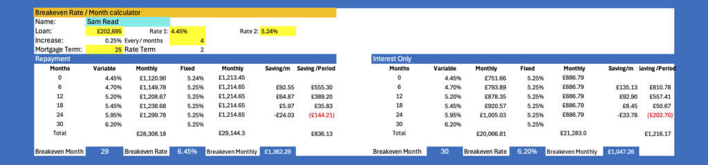 rate breakeven4m300px