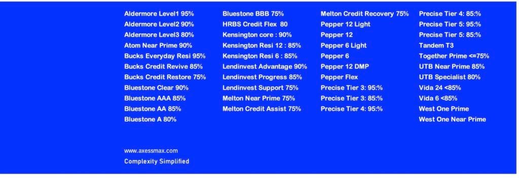 results