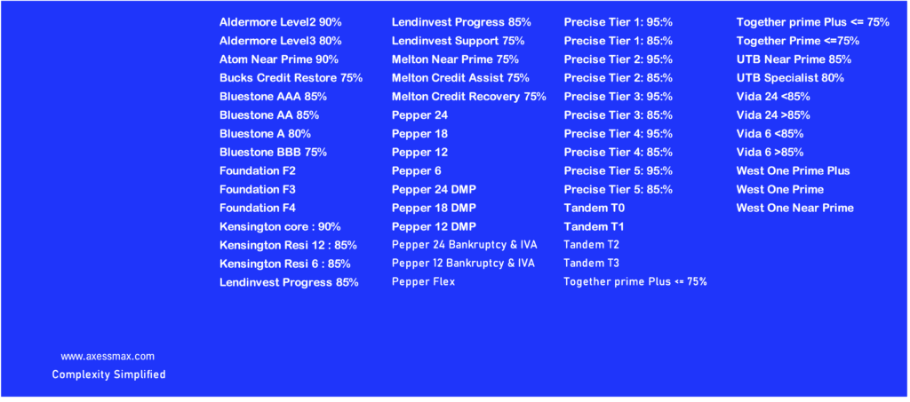 adverse credit ccj sats