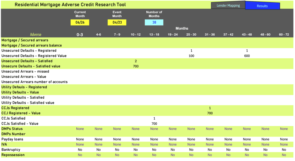 adverse credit ccj sats data