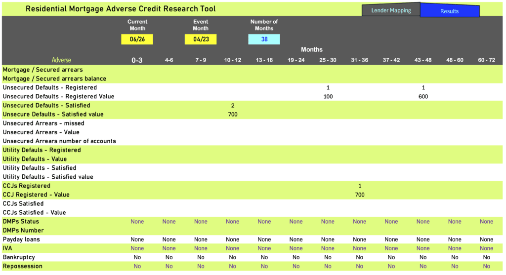 adverse credit ccj unsats data