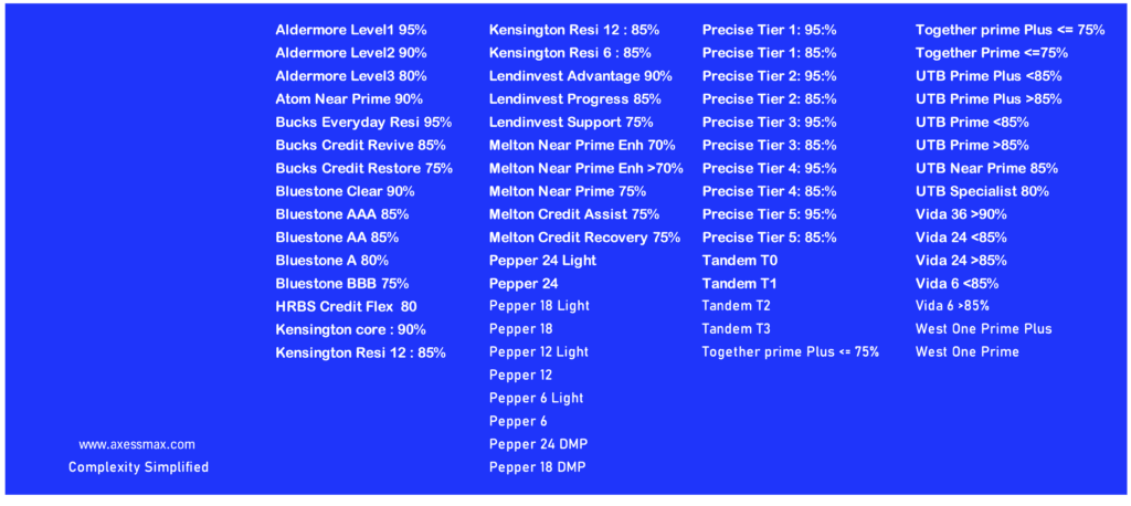 adverse credit search uns def ls