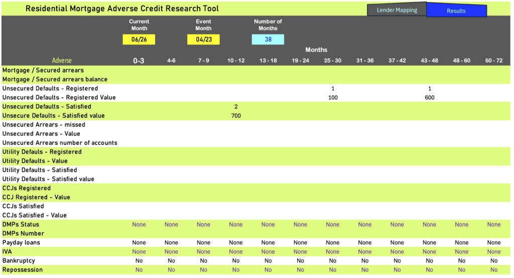 adverse credit search unsec def